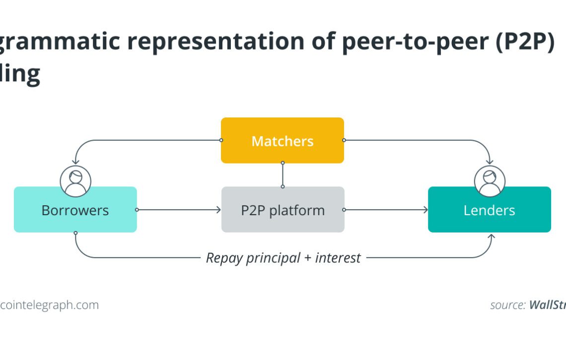 How to earn passive income with peer-to-peer lending