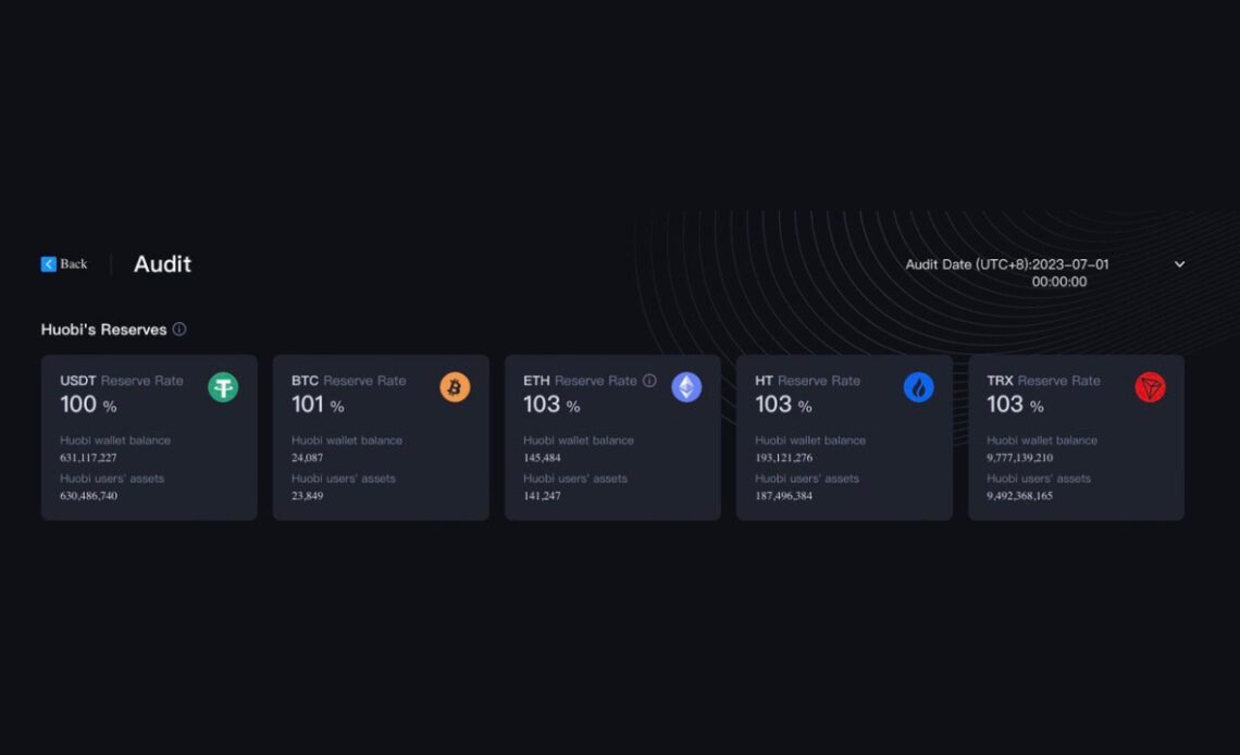 Huobi Is Dedicated to User Asset Security and Releases a Firm Response Toward Baseless Claims of ‘Asset Decline’