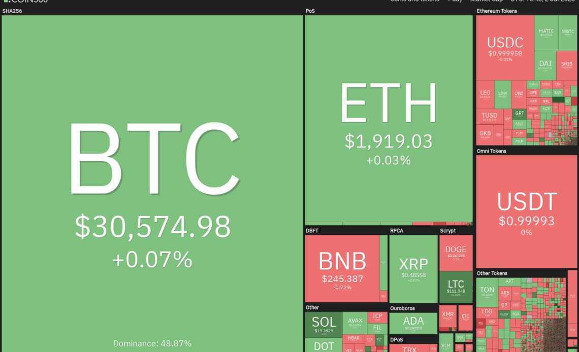 LTC, XMR, AAVE and MKR turn bullish as Bitcoin stalls under $31K