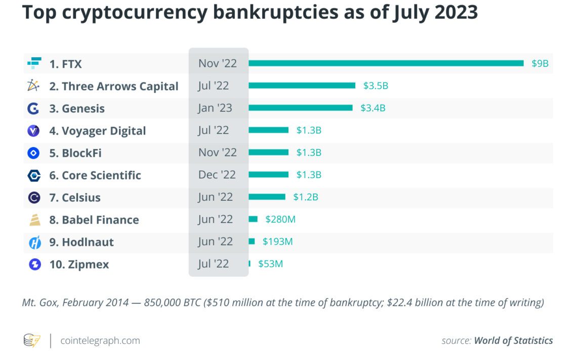 Mt. Gox repayment date looming: Is Bitcoin in trouble?