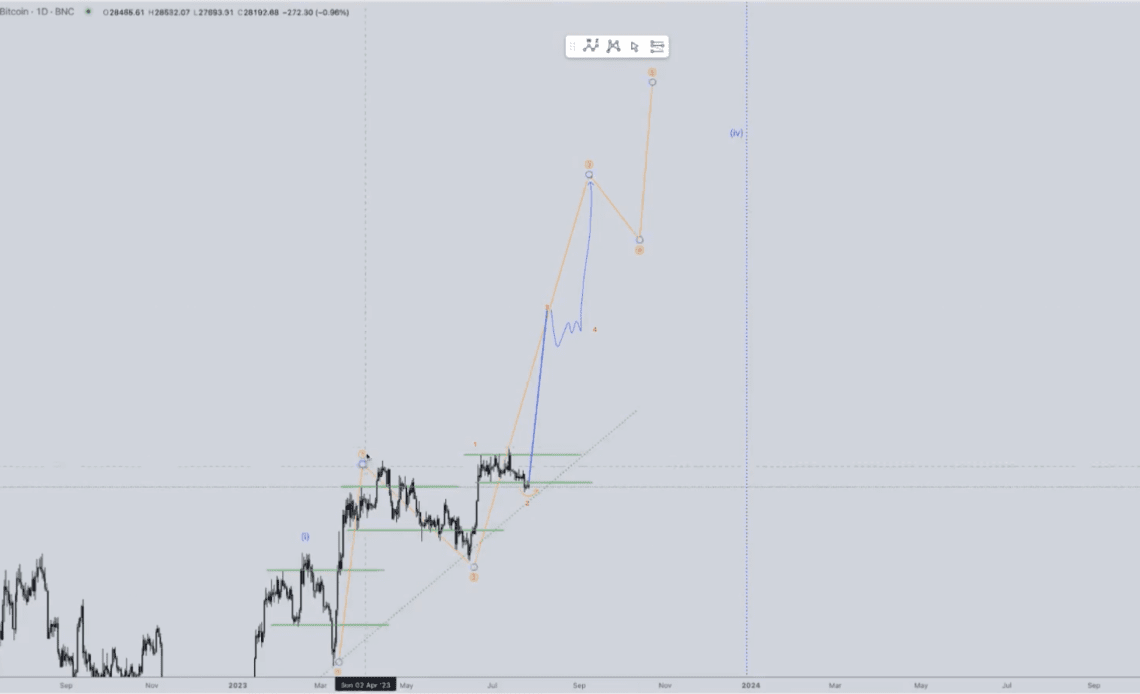 Parabolic Advance Coming for Bitcoin (BTC), Says Crypto Strategist – Here Are His Massive Targets