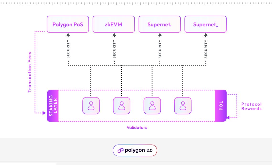 Polygon proposes upgrading MATIC into a multipurpose token for all chains