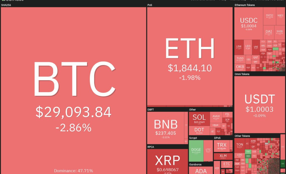 SPX, DXY, BTC, ETH, XRP, BNB, ADA, DOGE, SOL, MATIC