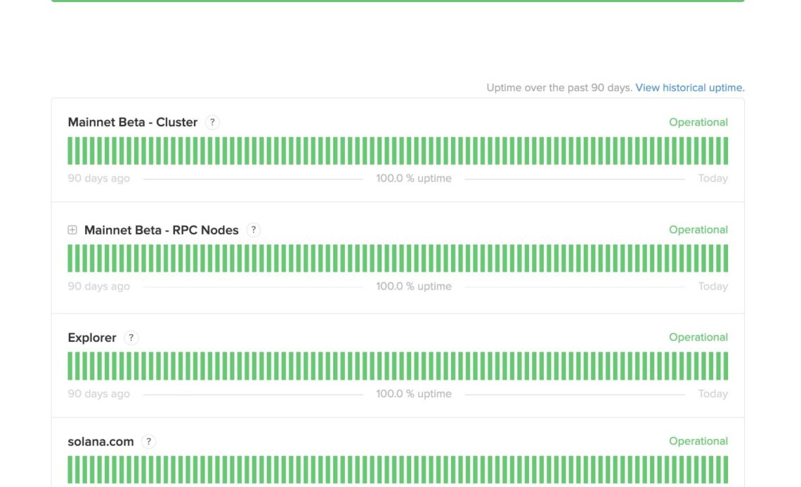 Solana records 1 outage in first half of 2023, 100% uptime in Q2