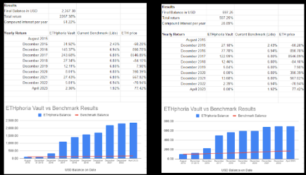 The ETHphoria Vault by Pods » CryptoNinjas