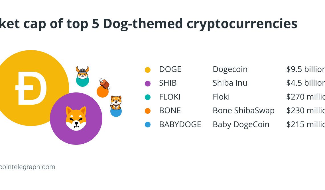 Top 5 dog-themed cryptocurrencies by market cap