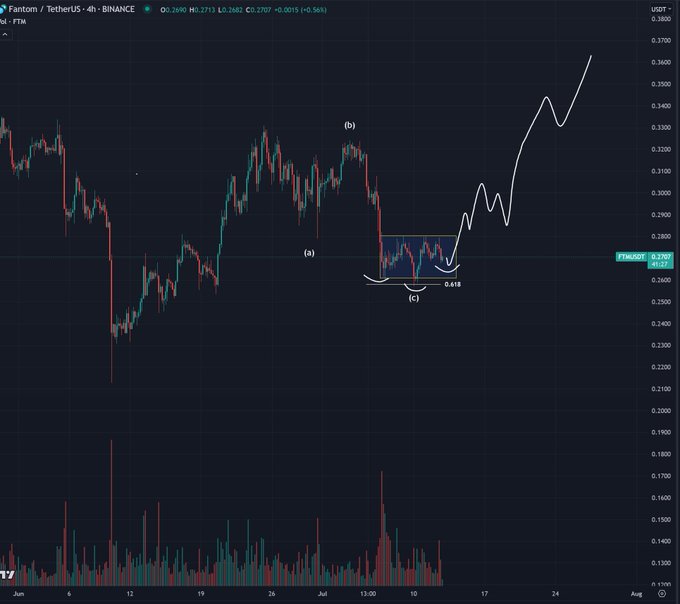 Top Analyst Says One Mid-Cap Altcoin on Cusp of Skyrocketing Higher, Updates Outlook on Ethereum and Litecoin