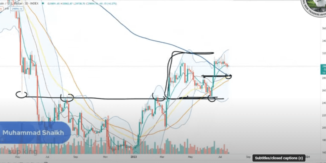 Trader Predicts Slow Grind Up for Bitcoin, Says $20,000 Level Out of the Picture for BTC