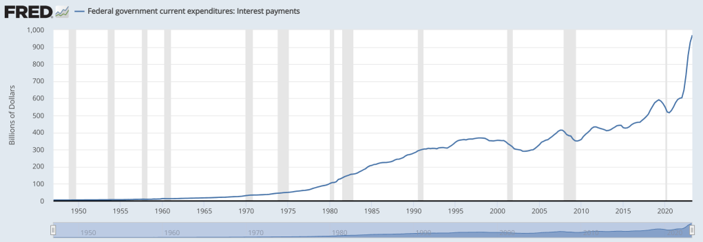 US Debt Explodes $392,750,000,000 in 30 Days As Cato Institute Warns 'Unsustainable Spending' Hindering National Security