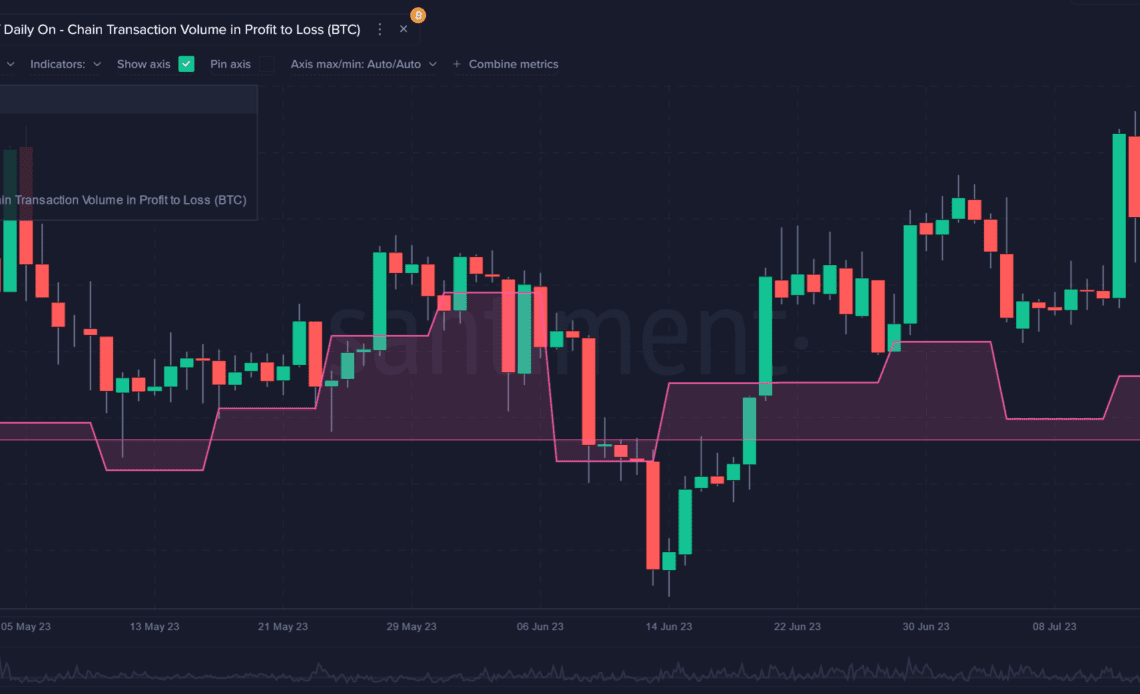 Under-the-Radar Metrics Flashing Bullish Signals for Ethereum, Says Analytics Firm Santiment – Here’s the Target