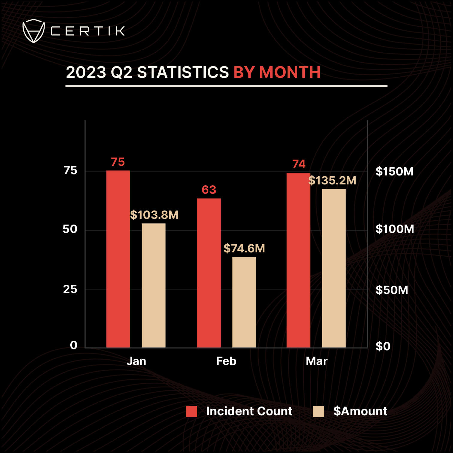 Crypto exploits