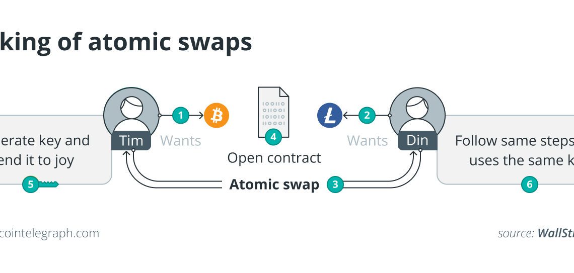 Working of atomic swaps