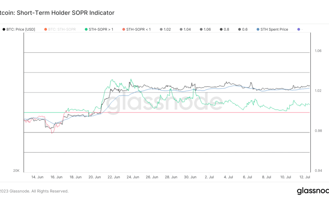 short-term holders sopr indicator