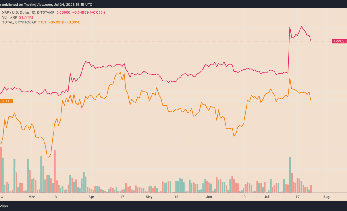 Why is XRP price down today?