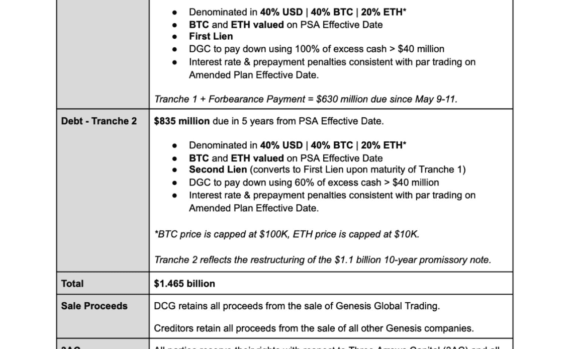 Winklevoss slams DCG's Silbert — Not even SBF was 'capable of such delusion'