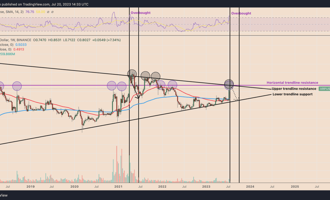 XRP price can fall 40% by September — Fractal analysis