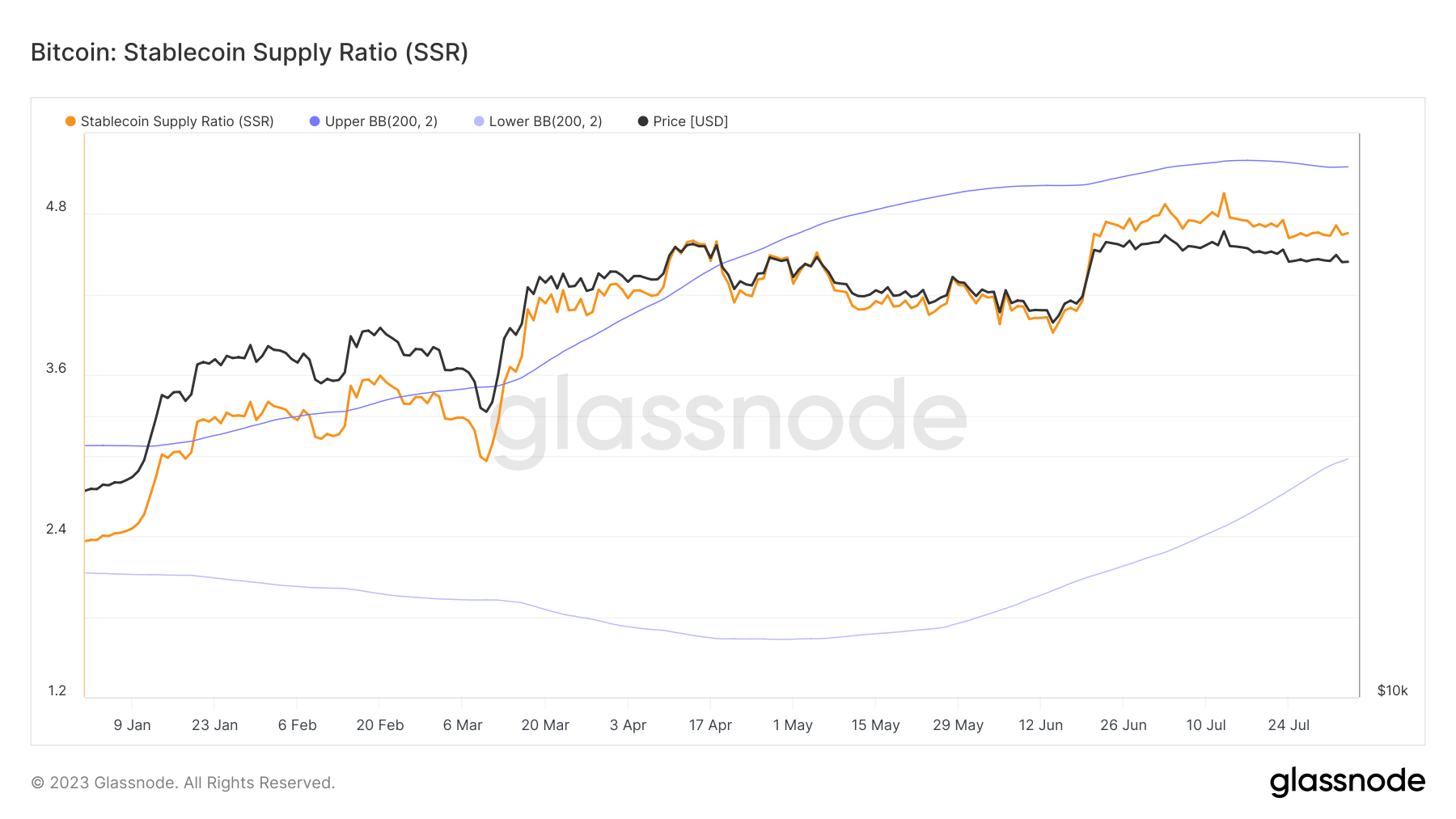 stablecoin buying power 