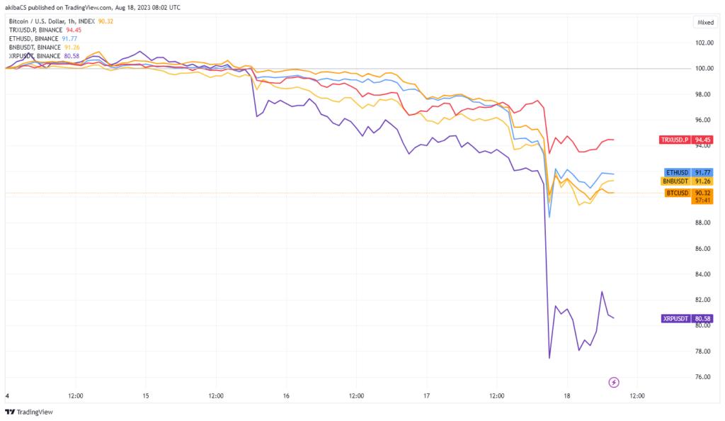 crypto market cap