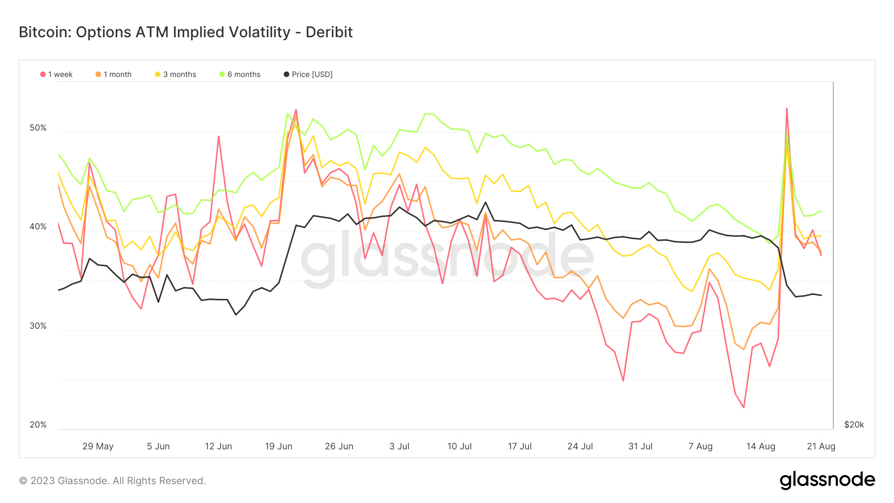 options implied volatility 3mo