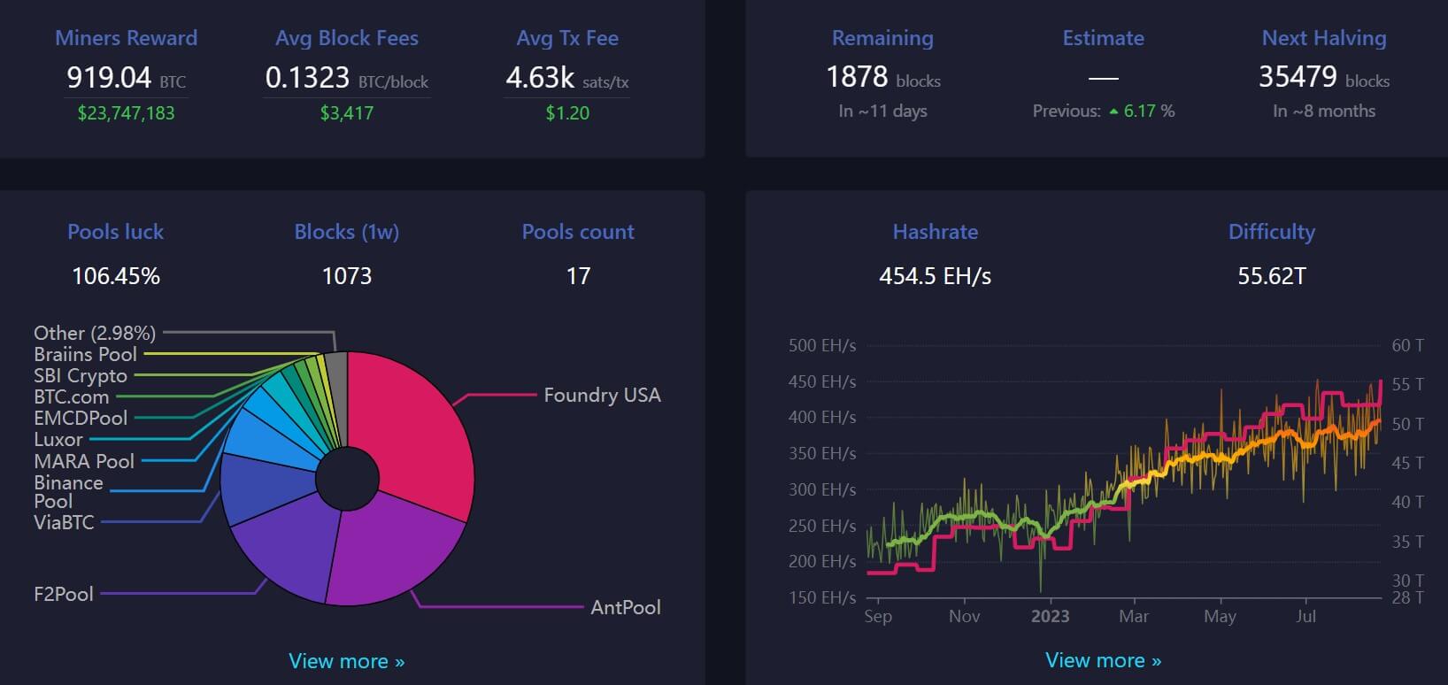 Bitcoin mining difficulty