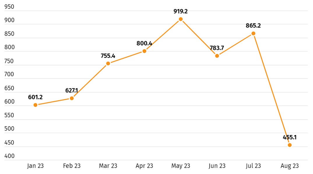 Bitcoin miners revenue