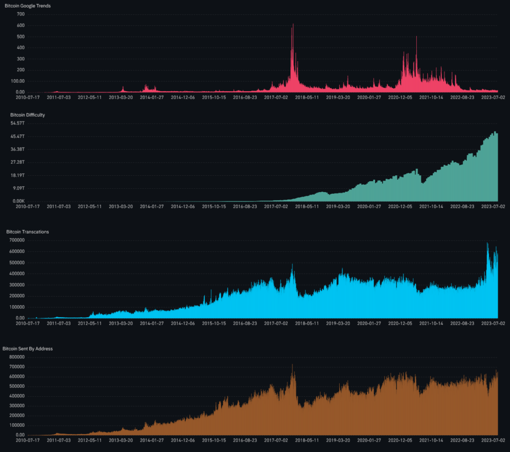 coinglass bitcoin bubble charts