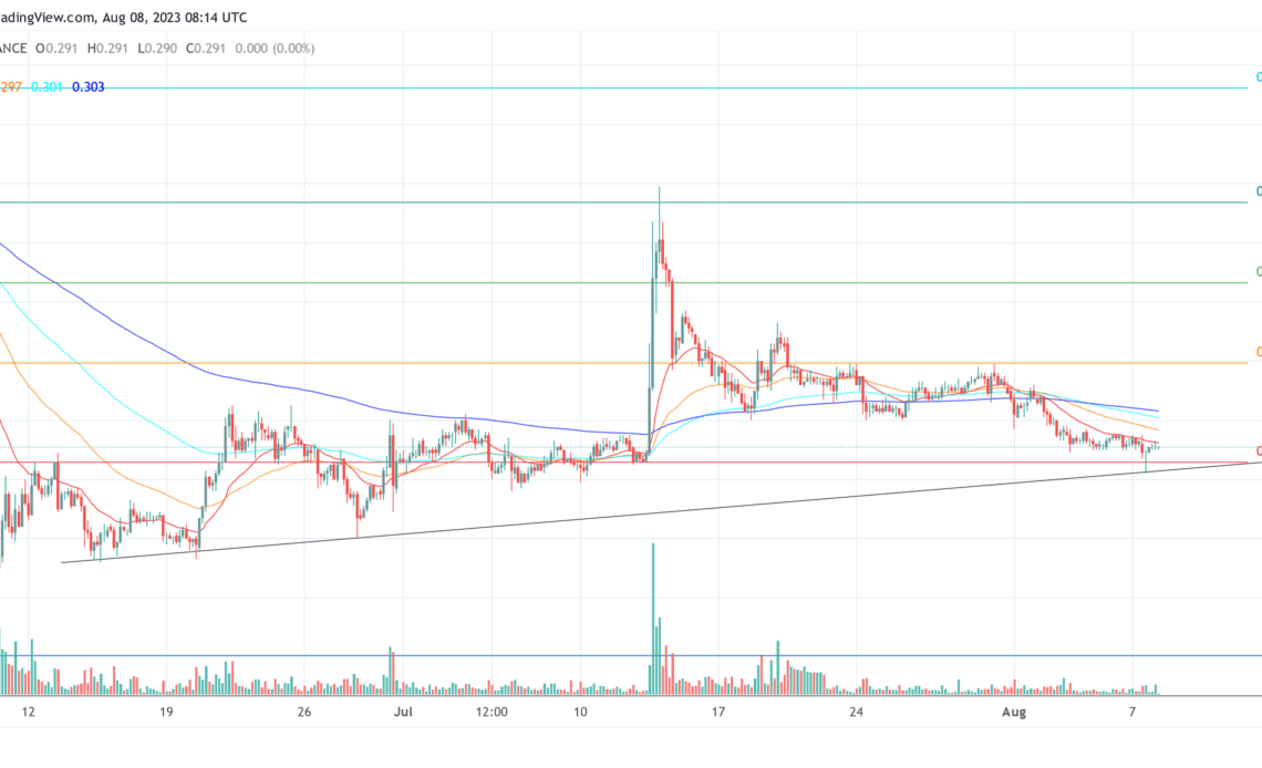 Cardano ADA price