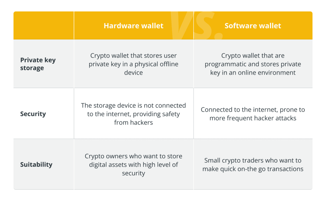 7 ways to safely store your private keys