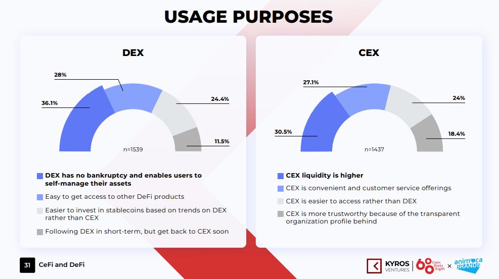 76% of Vietnamese crypto holders invest based on referrals — Report