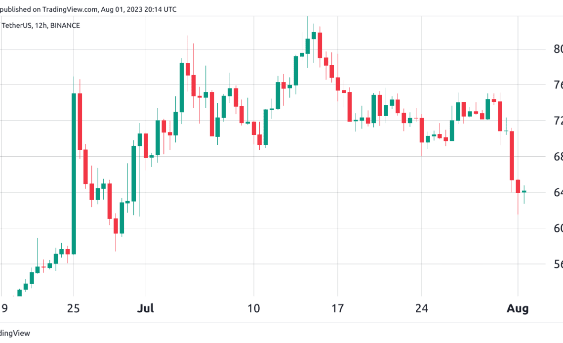 AAVE price takes double-digit hit, but strong fundamentals point to eventual recovery