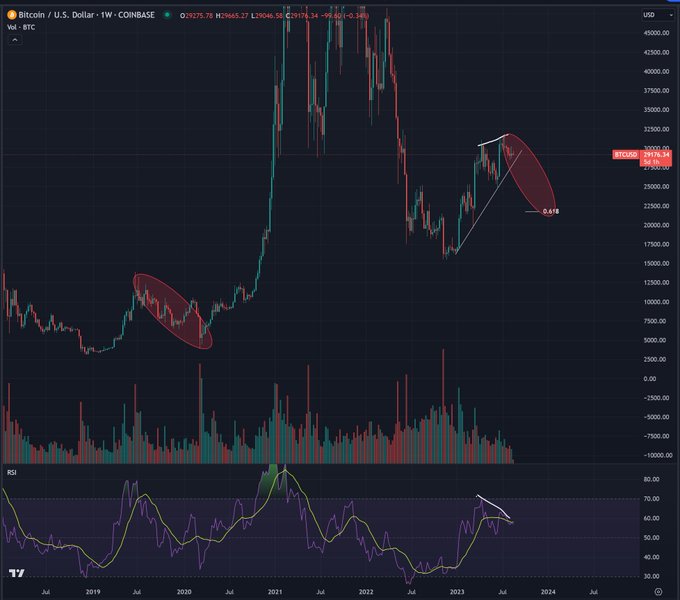 Analyst Issues Bitcoin Warning, Says Crypto Could Face ‘Soul Crushing’ Plunge – Here’s Why