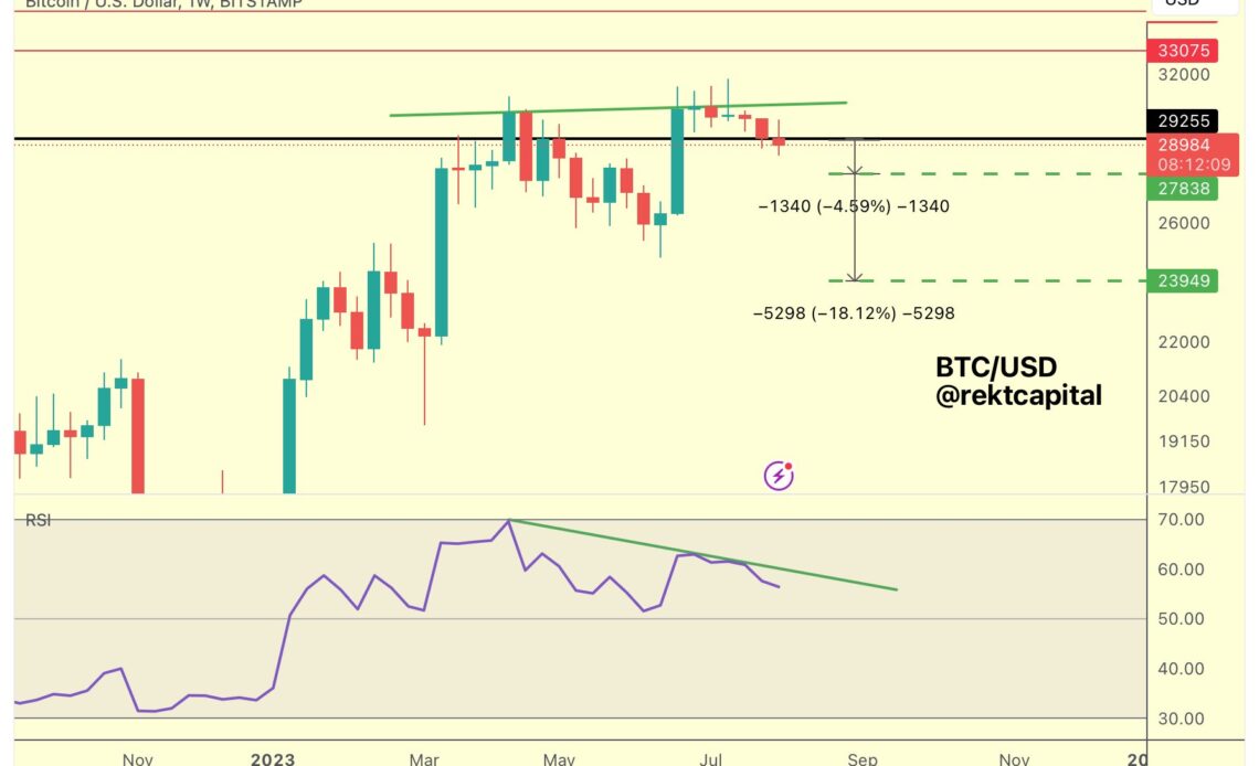 BTC price meets CPI as volatility 'collapses' — 5 things to know in Bitcoin this week