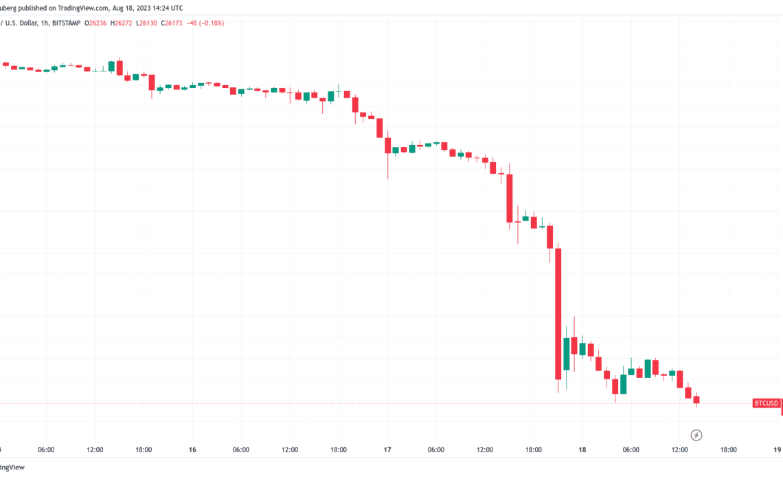 BTC price nears $26K amid warning Bitcoin sell pressure can 'double'