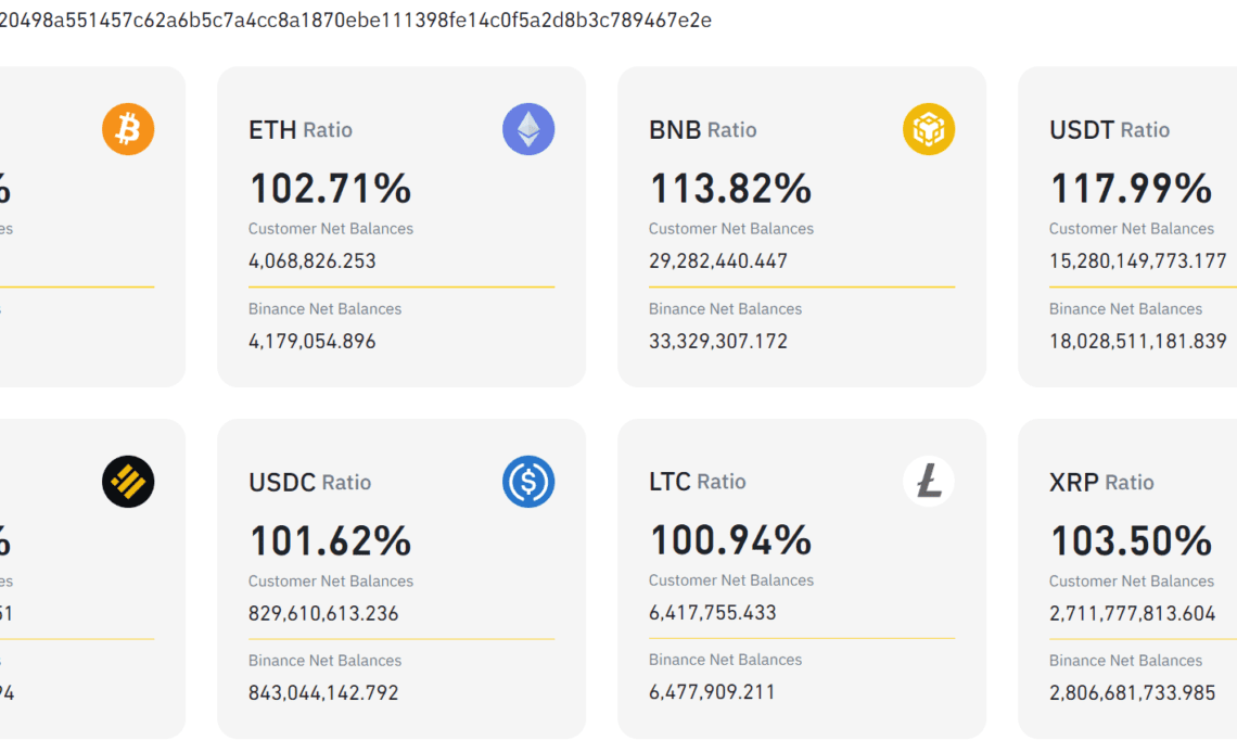 Binance sold USDC for BTC & ETH after Silvergate bank collapse: PoR report