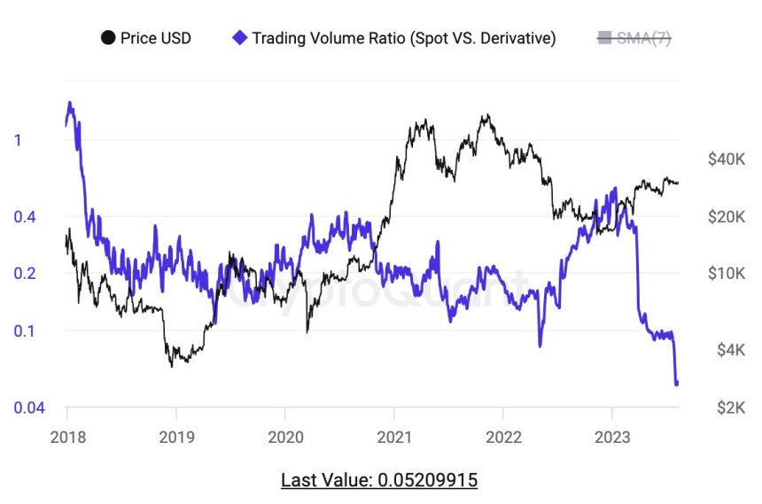 Bitcoin BTC BTCUSDT Chart 2