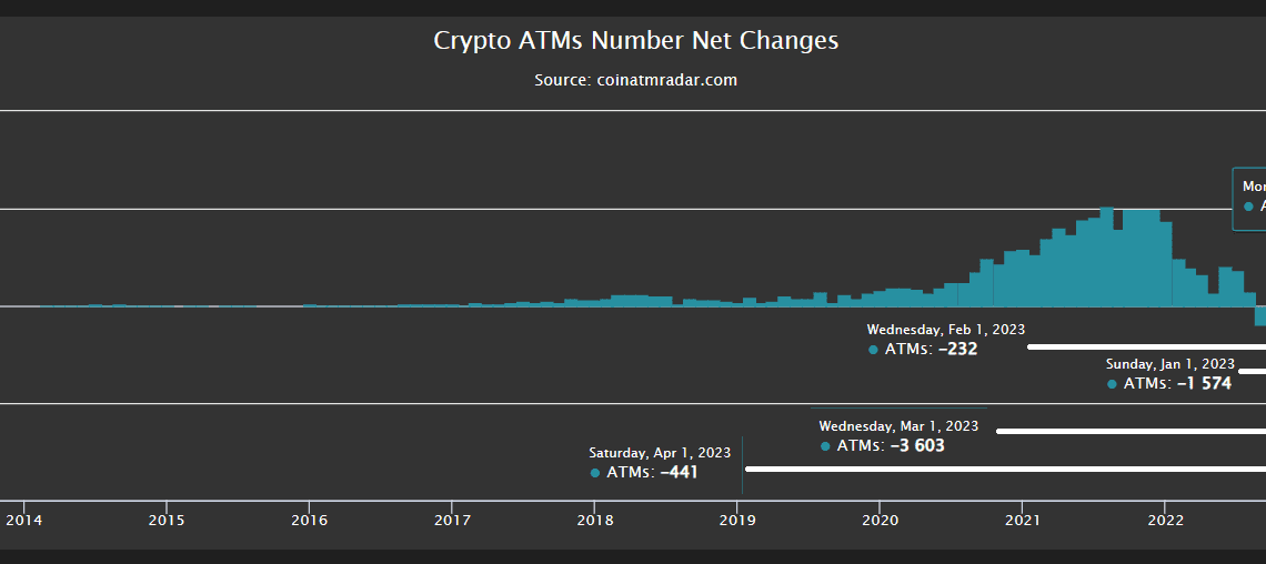 Bitcoin Depot Q2 revenue jumps 18% y/y as it plans ATM adds after NASDAQ listing