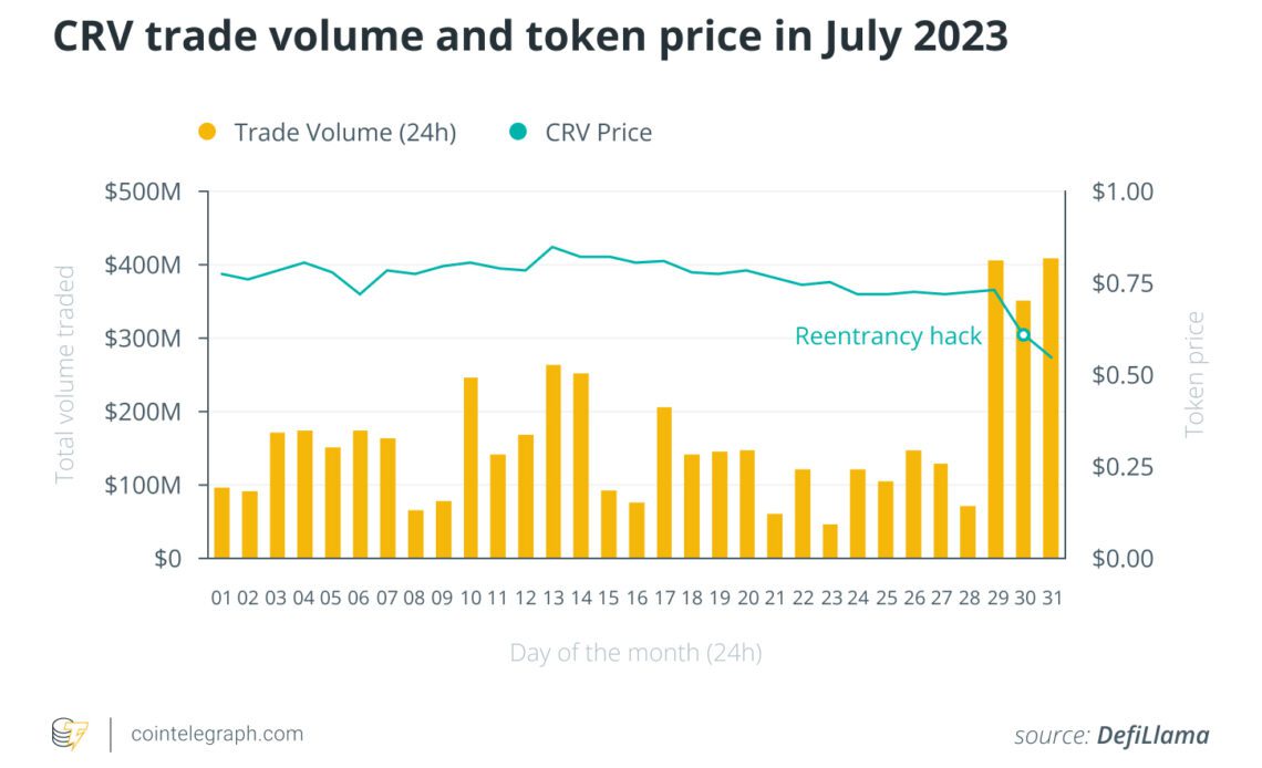 Bitcoin ETF momentum runs out as crypto market enters summer slump: Report