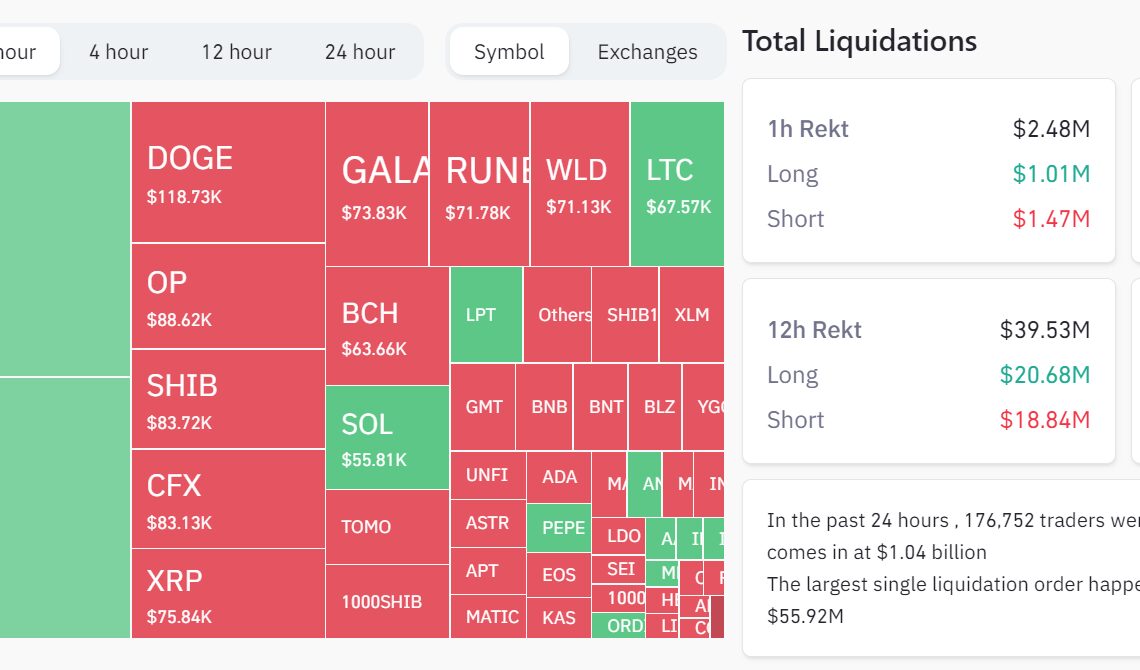 Bitcoin, Ether price slump leads to crypto bloodbath with $1B in liquidations