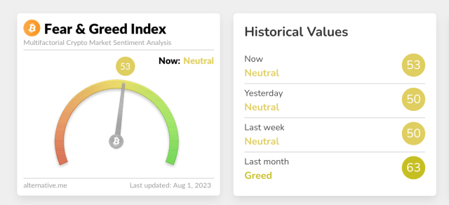 Bitcoin Fear & Greed Index