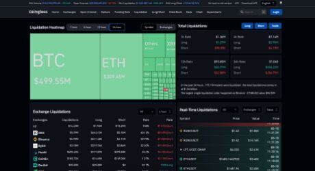 Bitcoin liquidations