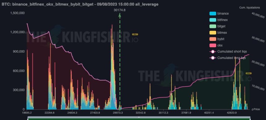 Bitcoin price BTC BTCUSDT Chart 2