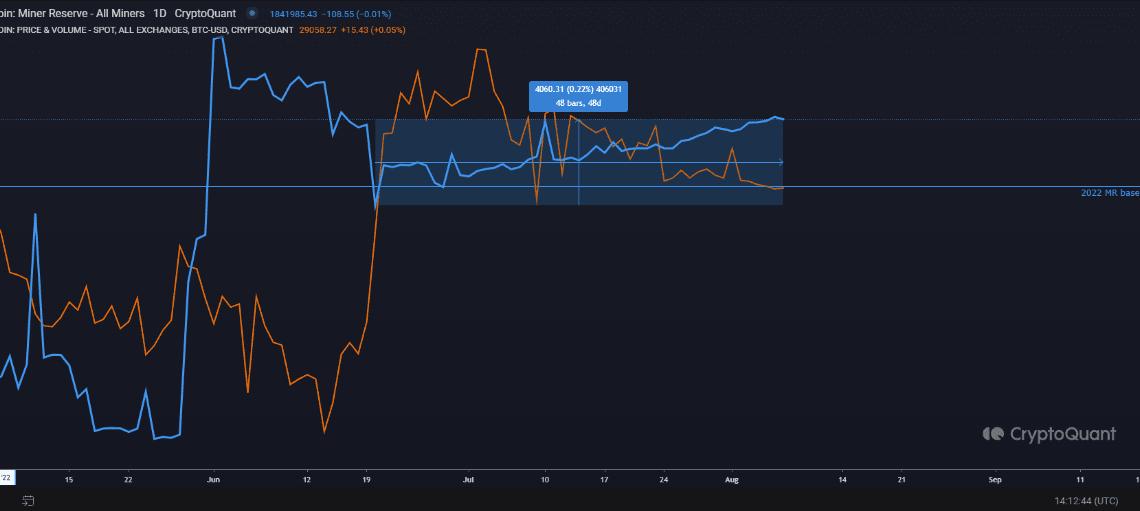 Bitcoin Miner Reserve