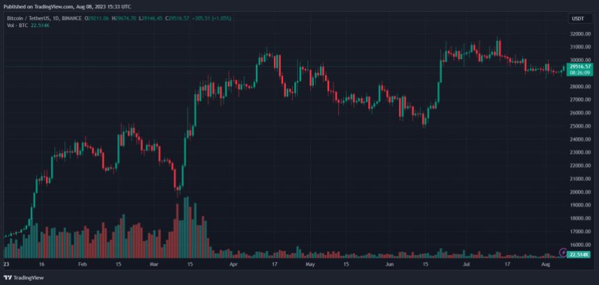 Bitcoin price BTC BTCUSDT