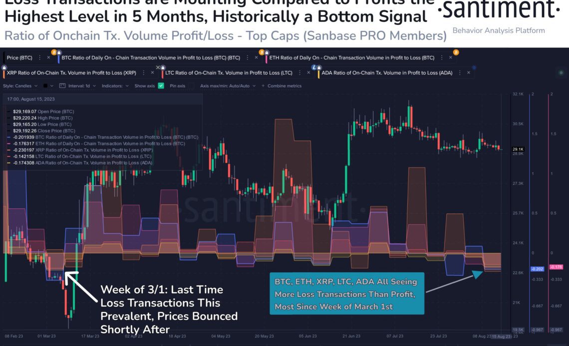 Bitcoin Loss Taking