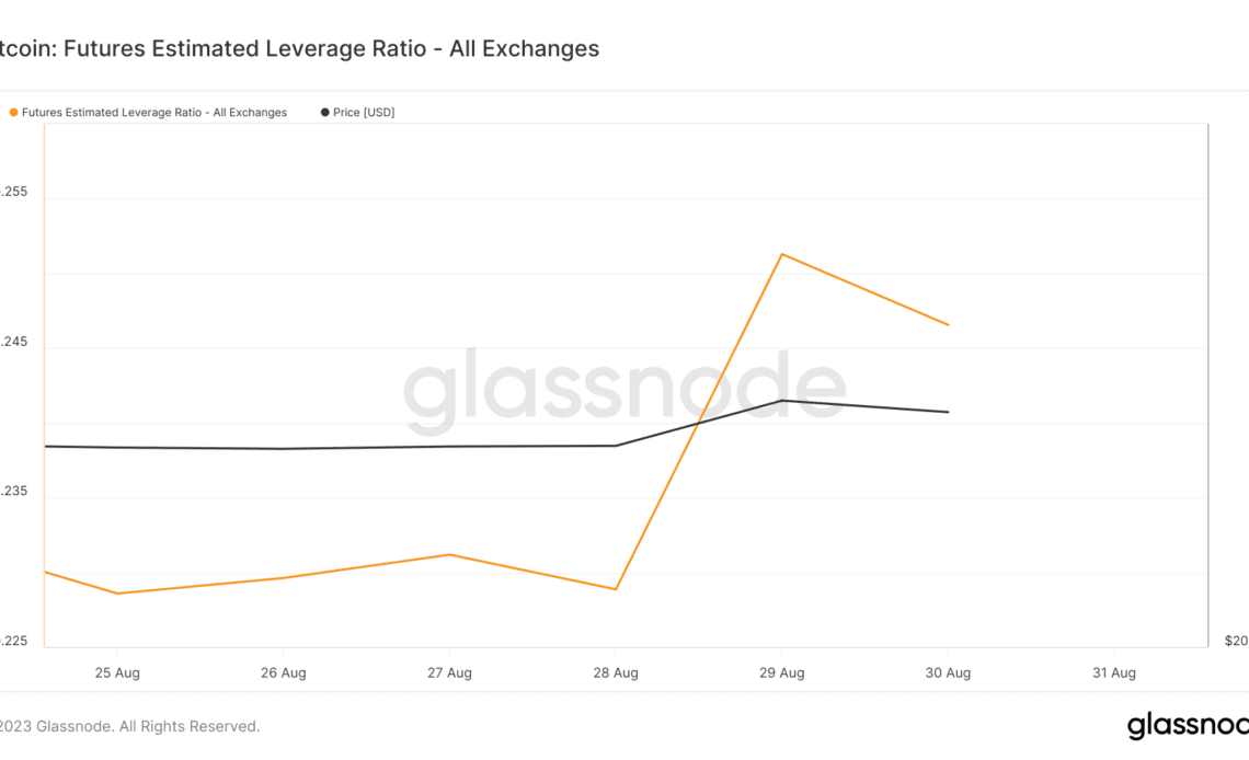 bitcoin futures Estimated Leverage Ratio (ELR)