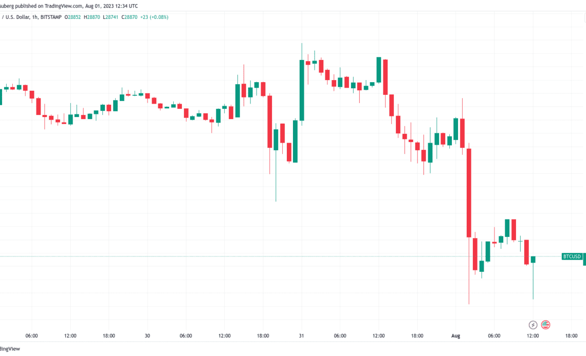 Bitcoin loses $29K as traders flag key BTC price levels to watch next