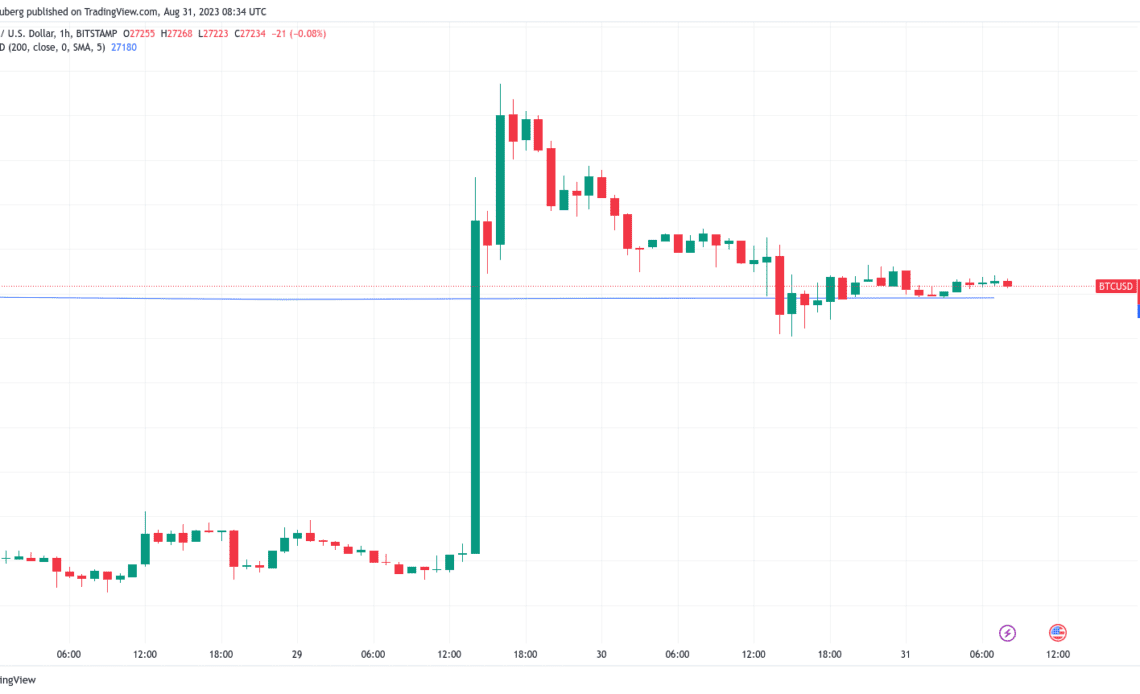 Bitcoin price holds 200-day trend line as trader predicts low is in