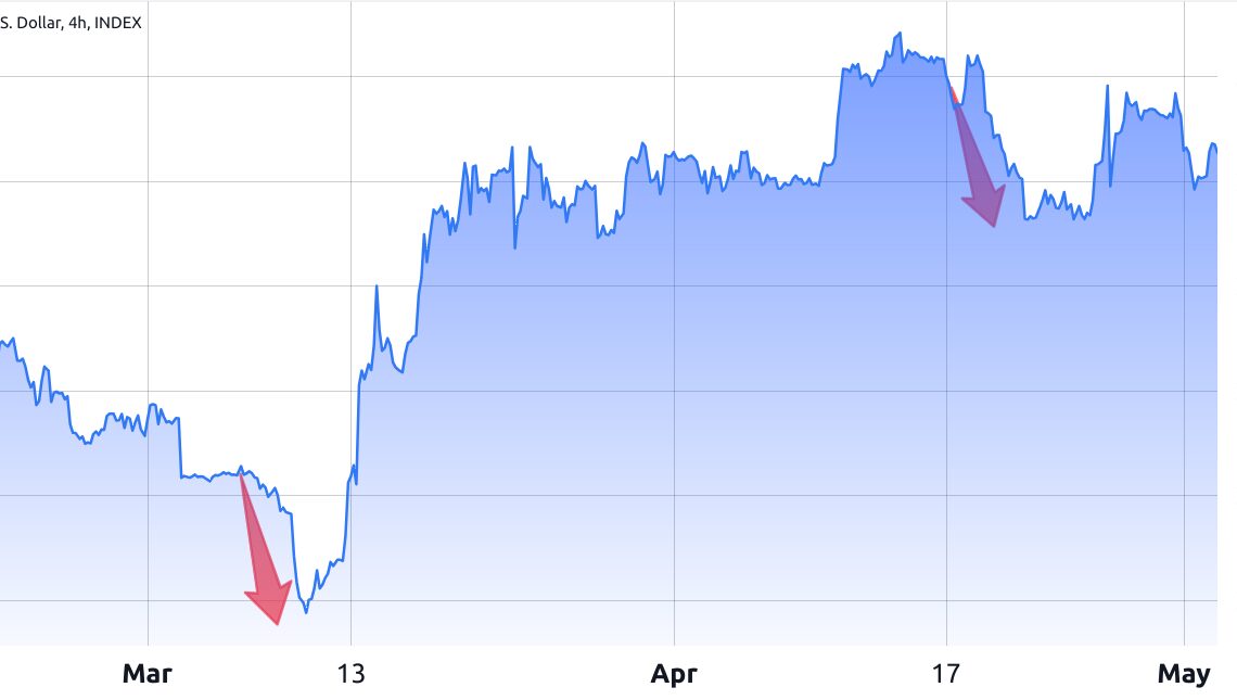 Bitcoin price holds $26K as derivatives data hints at end of volatility spike