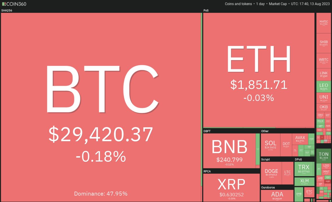 Bitcoin’s sideways price action leads traders to focus on SHIB, UNI, MKR and XDC