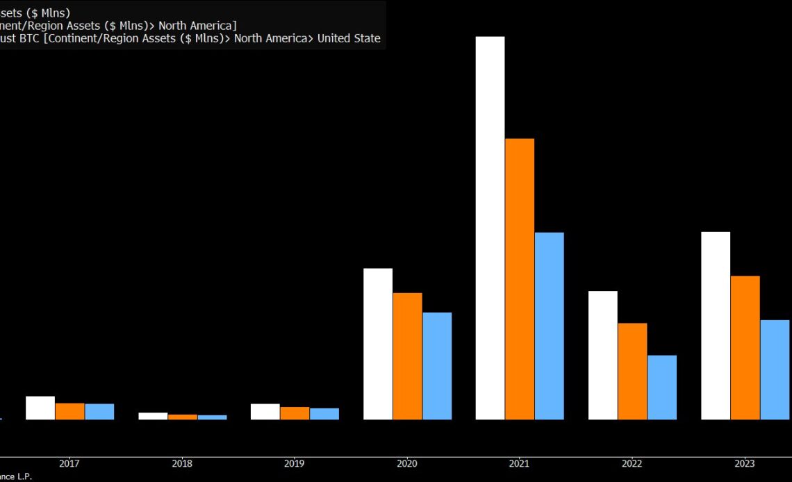 Bloomberg Analyst Says 2024 Will Be Massive Year With One Catalyst To Spark Billions in Inflows to Crypto